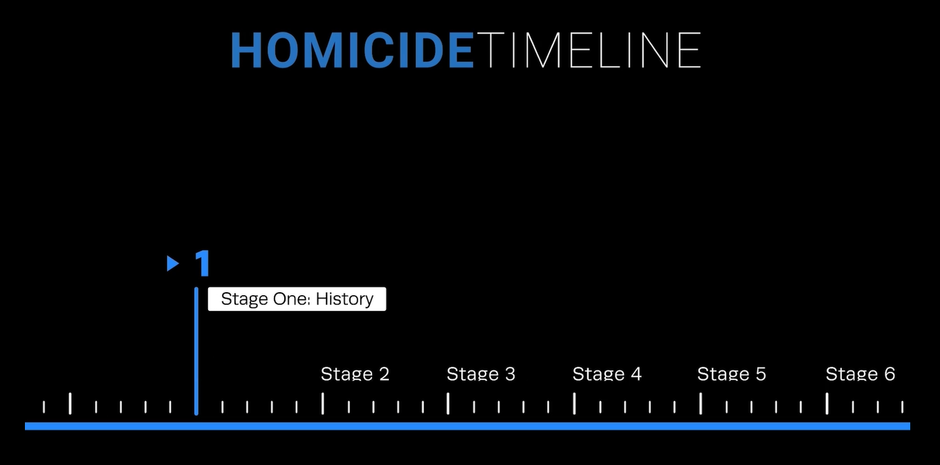 Training Homicide Timeline